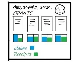 Grant Management_project management