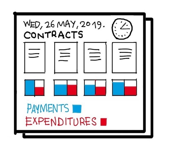 Partner contracts_project management