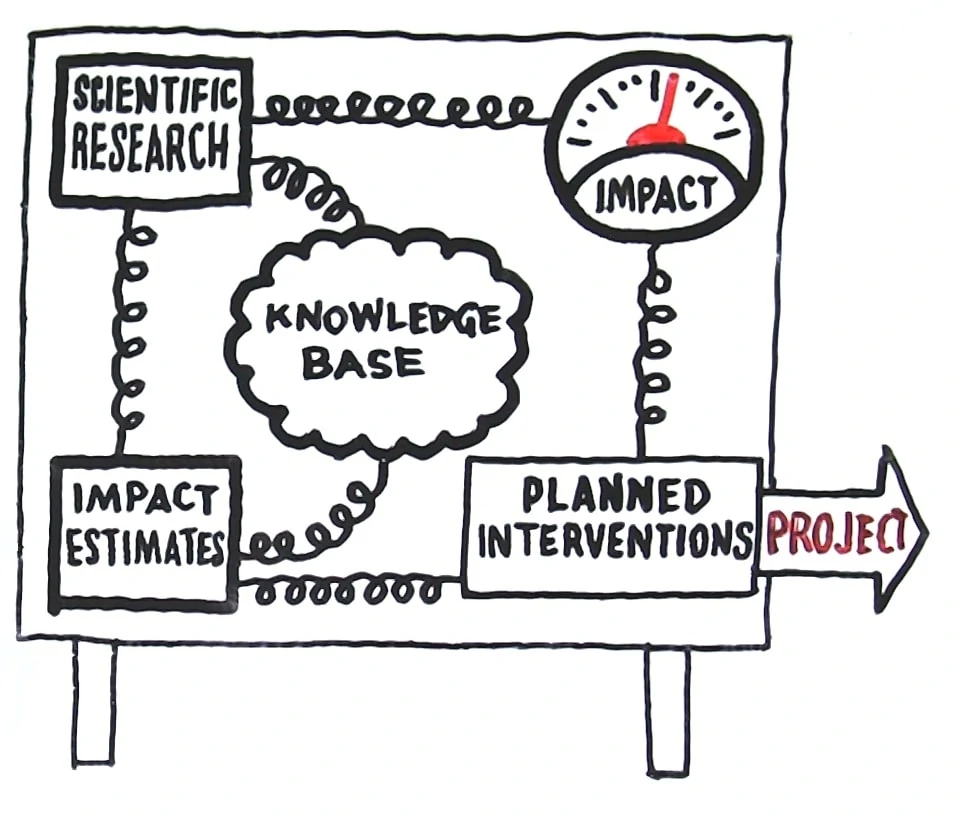 Theory of Change_project management