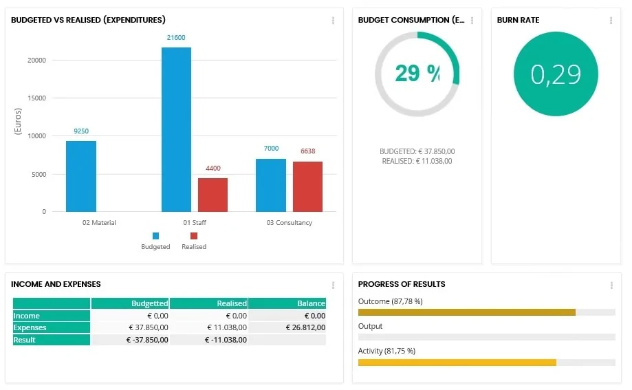 Project Financing_ProjectConnect